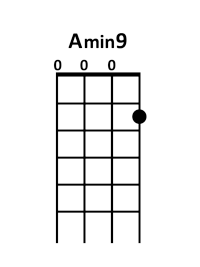 draw 3 - A minor9 Chord